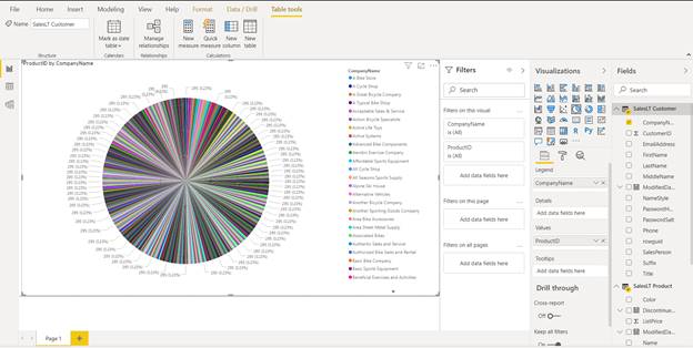 How to Use Azure SQL Database in Power BI Reports